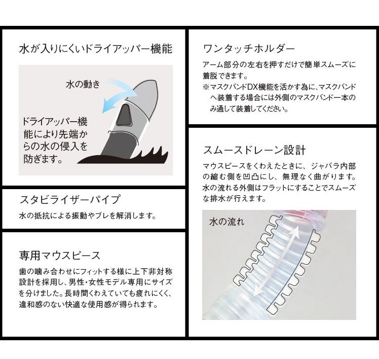 カナールドライSPGULL/ガルGS-3161C