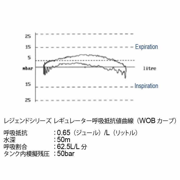 レギュレーターAQUALUNG/アクアラングLEG3NDELITE/レジェンドELITEダイビングスキューバスキューバダイビングスクーバスクーバダイビング
