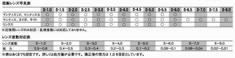 【マスク用補修パーツ】GULL/ガルマンティスオプチカル(左右共用１枚)【マンティス・マンティス5用近視レンズ】GM-1605[81009004]