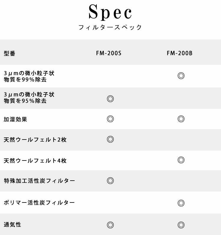 ガーディアンエアフィルター交換用カートリッジFM-200B用AQUATEC/アクアテックダイビングレギュレーター加湿99%細菌除去
