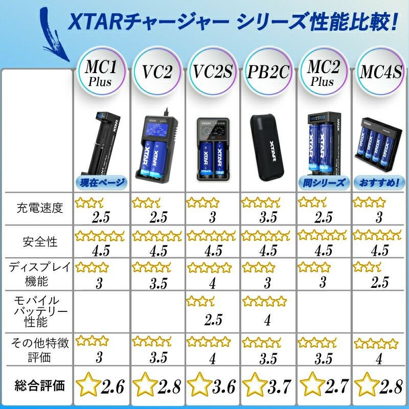 リチウムイオンバッテリー充電器リチウムイオン電池1865014500等マルチサイズ対応XTARエクスターMC1Plusインジケーター付水中ライトVAPEベイプ電子タバコetc