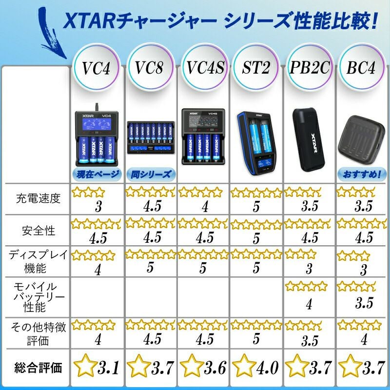 リチウムイオン充電器 4スロット 各種電池対応 XTAR エクスター VC4