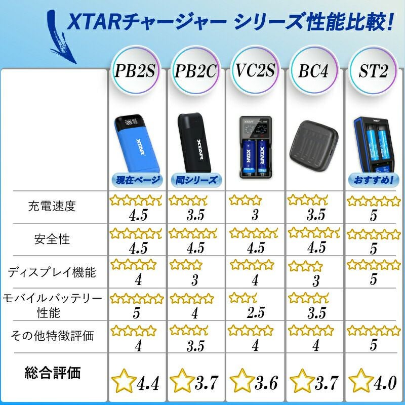 モバイルバッテリーリチウムイオンバッテリーポータブル充電器リチウムイオン電池18650等マルチサイズ2本対応XTARエクスターPB2S水中ライトVAPEベイプ電子タバコetc