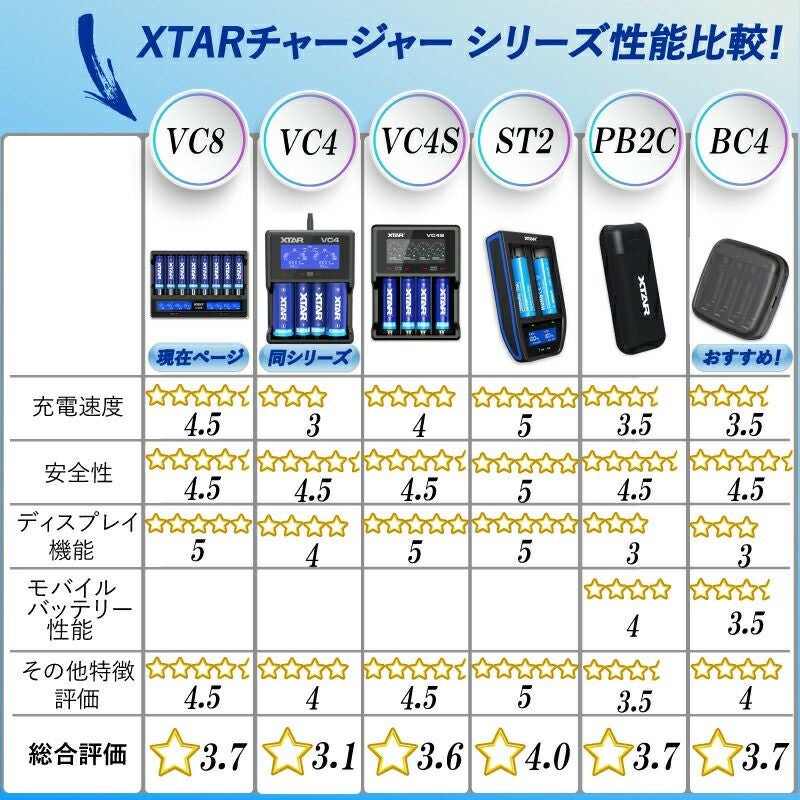 リチウムイオン充電器 8スロット 各種電池対応 XTAR VC8 エクスター