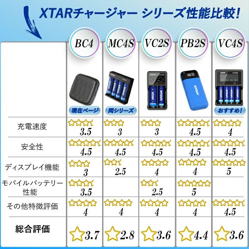 IDO T204本体+充電クレードル　ケース　予備バッテリー Blue Purple 電動リール用 マキタ リチウムイオンバッテリー 防水
