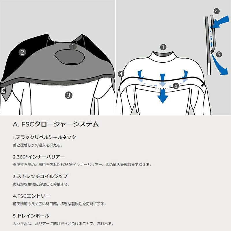 o'neill オニール ウェットスーツ レディース 3mm × 2mm スーパー