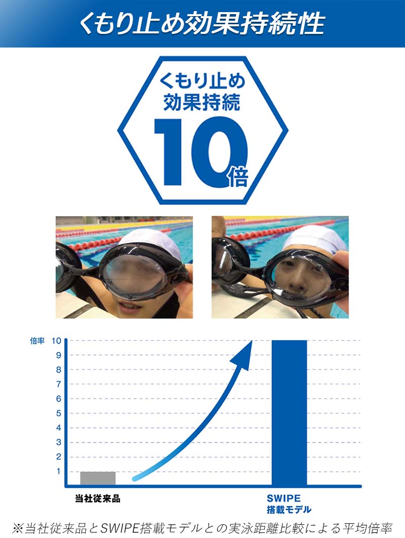 スイミングゴーグルVIEW大人用SWIPEくもり止めV122SA水中メガネゴーグル水中眼鏡スイミングプール競泳水泳ジムフィットネススイムゴーグル