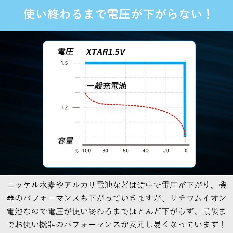 単4リチウムイオン電池1.5V1200mWh保護回路付きPSEプロテクト充電池電池XTARエクスターリチウムイオンバッテリー大容量単4型AAA