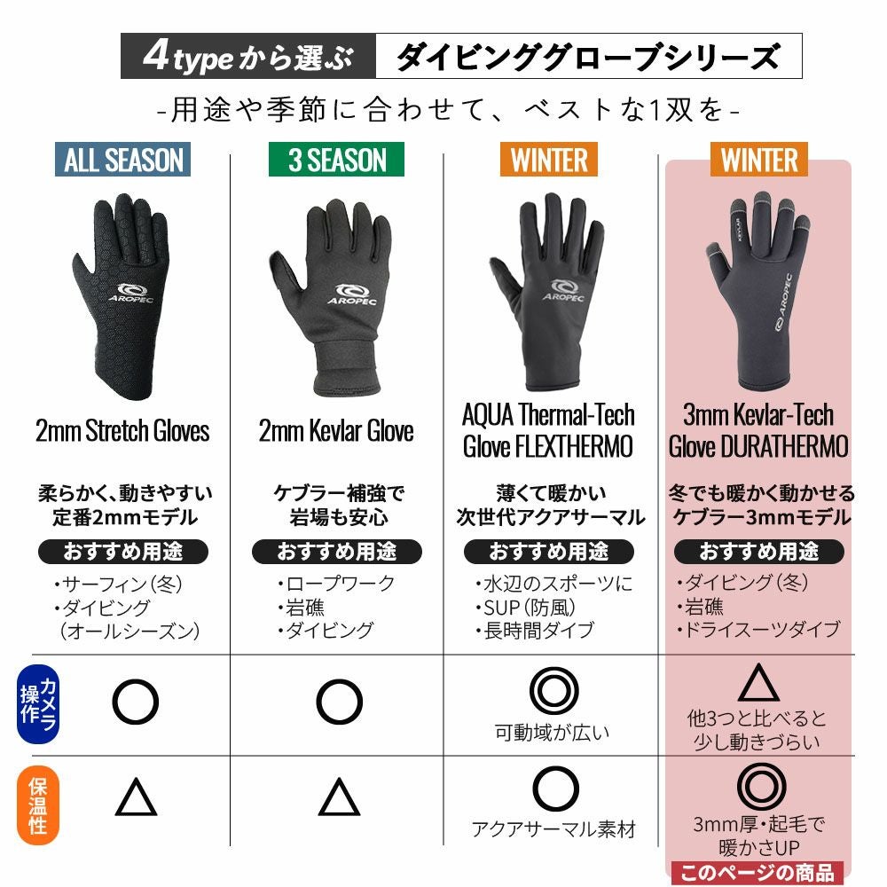 ダイビンググローブ ウィンター ウィンターグローブ メンズ レディース