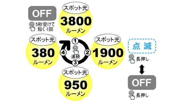 bigblue/ビッグブルー 水中ライト【TL-3800P】