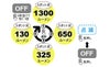 bigblue/ビッグブルー 水中ライト【AL-1300NP】