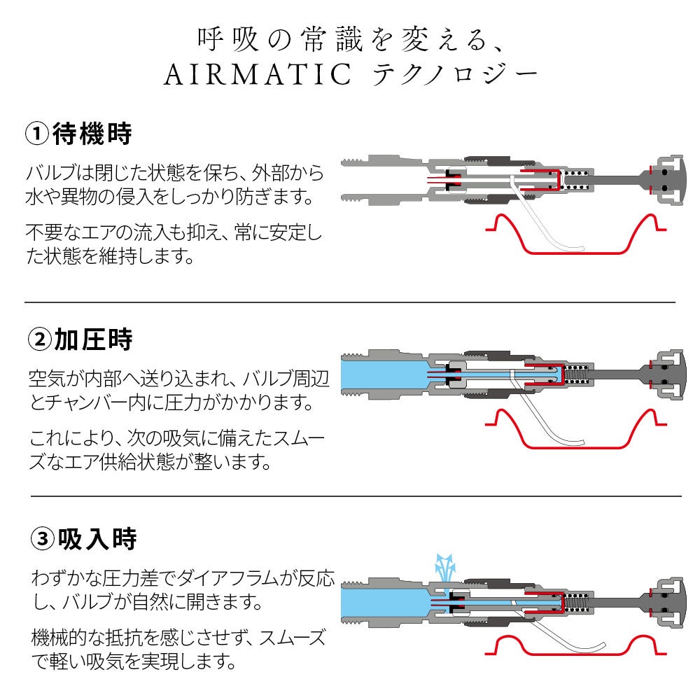 マレス レギュレーター Mares PLANET 88X TBP ダイビング 重器材