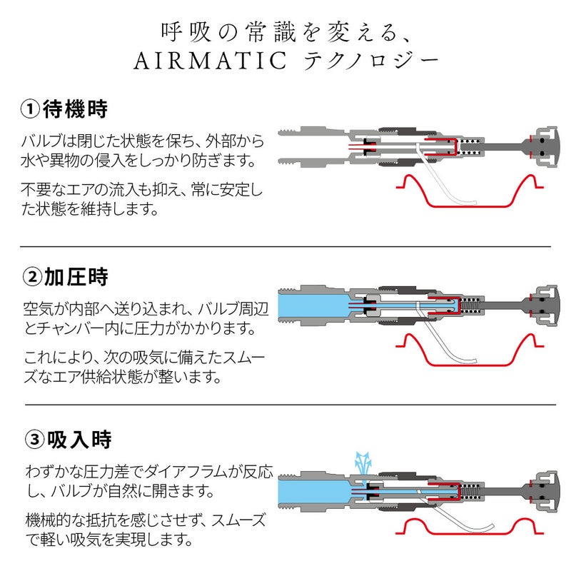マレスレギュレーターMaresPLANET88XTBPダイビング重器材AIRMATICテクノロジーナチュラルブリージング2.0耐寒水仕様高性能1st2nd