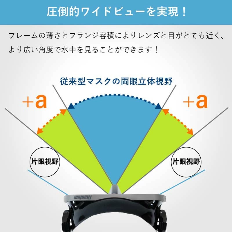 バイオメタルマスクTianiumAuroris