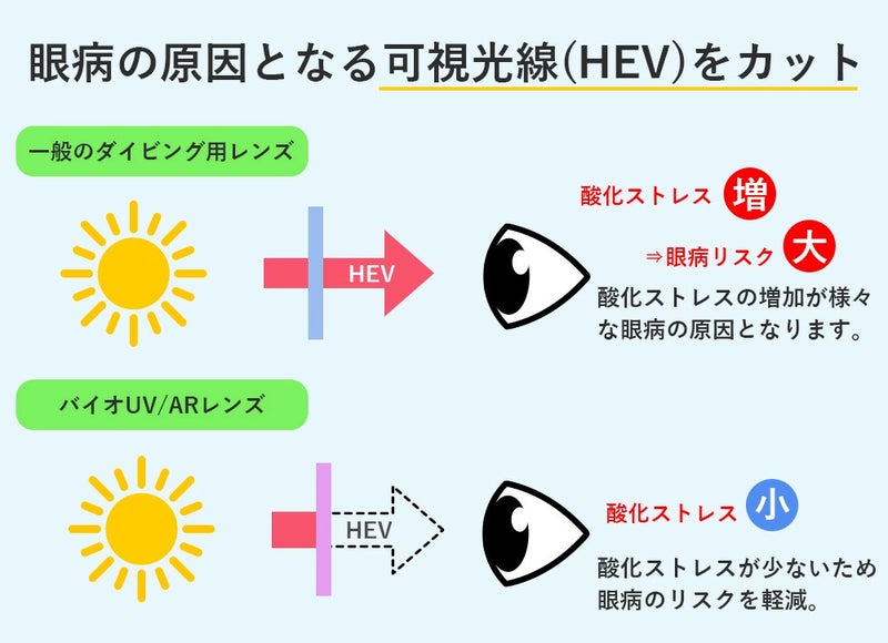 バイオメタルマスクTianiumAuroris