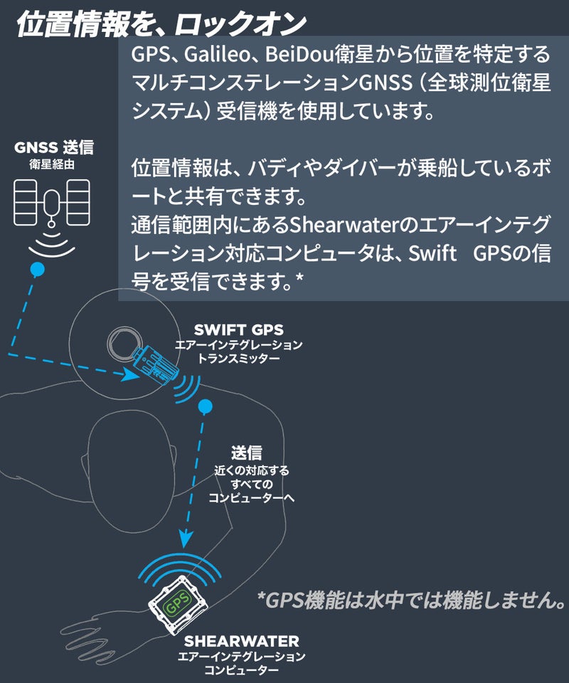 Swift GPS 17004