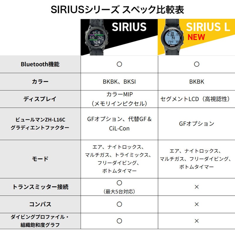 ダイビングコンピューターマレスMaresシリウスSIRIUSLダイブコンピューターナイトロックス対応Bluetoothスキューバダイビング腕時計タイプウォッチタイプ見やすい初心者中級者海ダイビングブラック