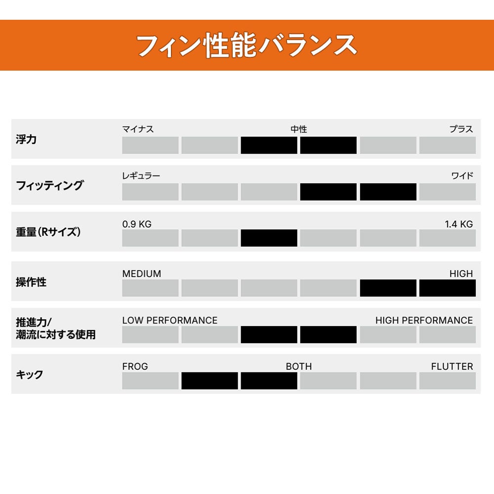 ダイビング フィン Mares マレス POWER PLANA LT パワープラナLT