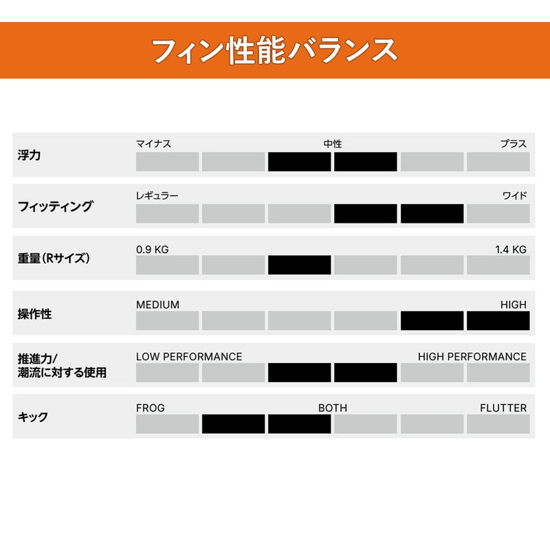 ダイビングフィンMaresマレスPOWERPLANALTパワープラナLTテックダイビングフロッグキック軽量スプリングストラップドライスーツ対応スキューバダイビング