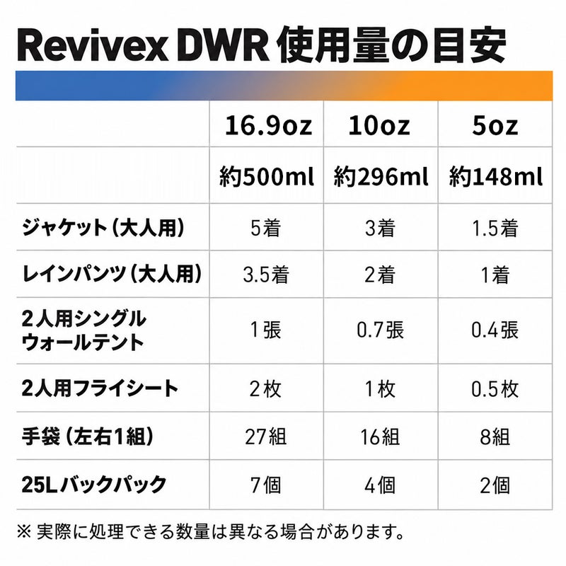 防水撥水スプレーメンテナンスGearAid/ギアエイドDurableWaterRepellent10.5ozデュラブルウォーターリペレントダイビング