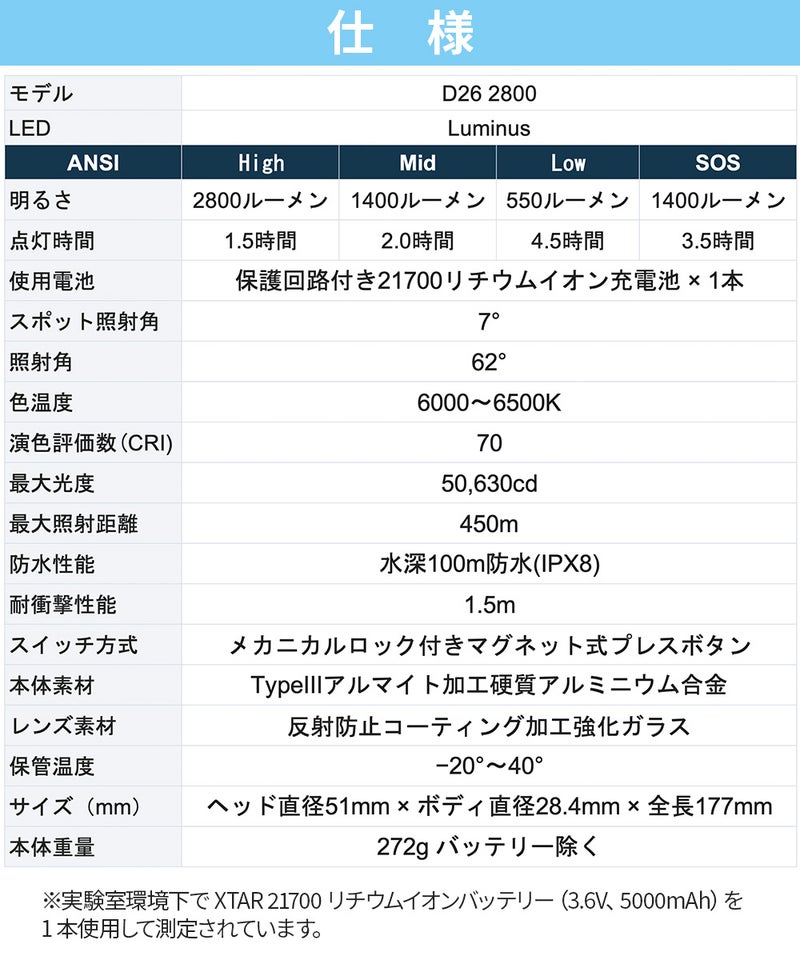 D262800short(w/oBT,Charger)AF064001